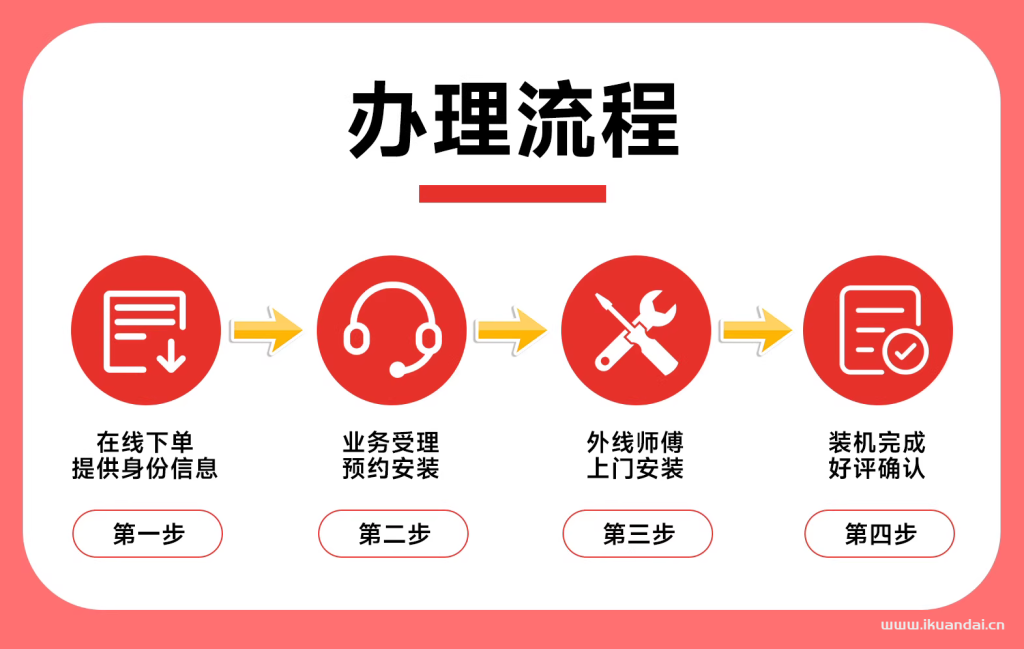 陜西聯(lián)通寬帶如何辦理？2025年陜西全省聯(lián)通寬帶套餐價(jià)格資費(fèi)表