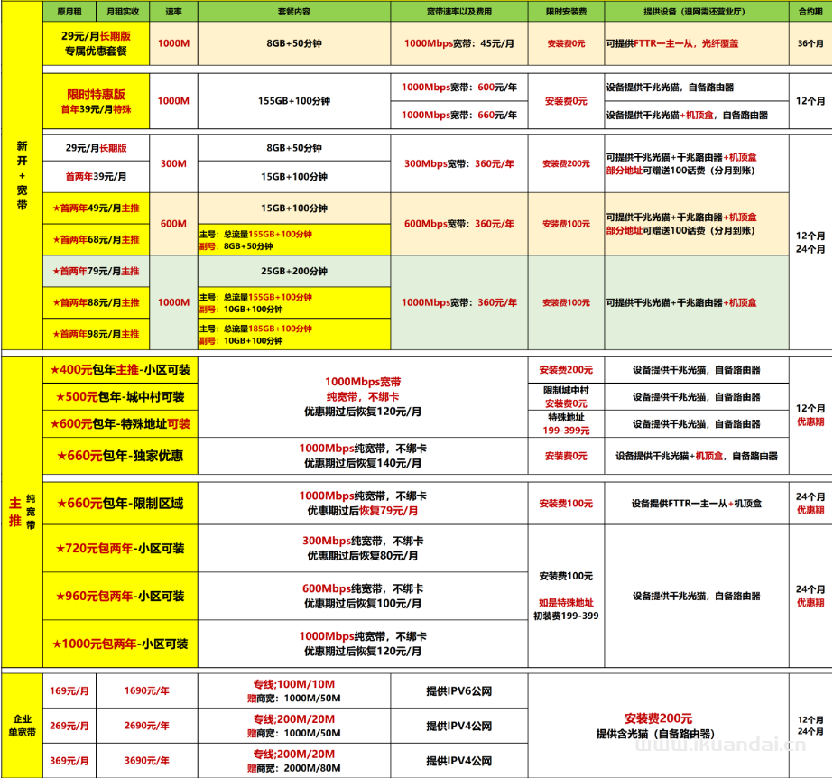 【廣州7月特惠】電信+聯(lián)通+移動+珠江最新報(bào)裝寬帶優(yōu)惠（快速報(bào)裝）插圖4