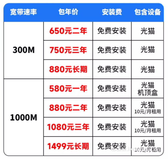 貴州貴陽(yáng)寬帶辦理全省上門(mén)WiFi安裝移動(dòng)套餐銅仁遵義六盤(pán)畢節(jié)黔南