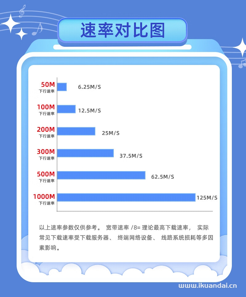 2025年8月成都市雙流區(qū)廣電寬帶套餐價格資費(fèi)表（雙流區(qū)廣電寬帶光纖WIFI辦理推薦）