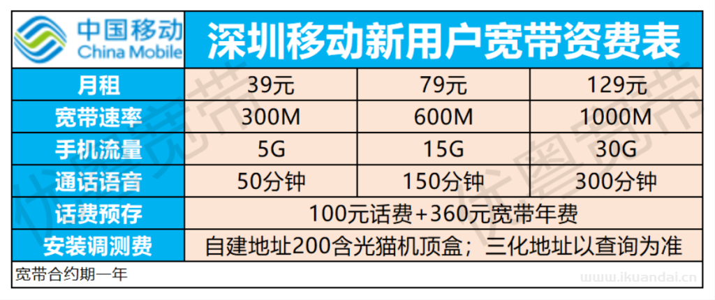 2025年9月深圳電信+聯(lián)通+移動(dòng)寬帶三網(wǎng)優(yōu)惠匯總（深圳寬帶套餐推薦辦理指南）