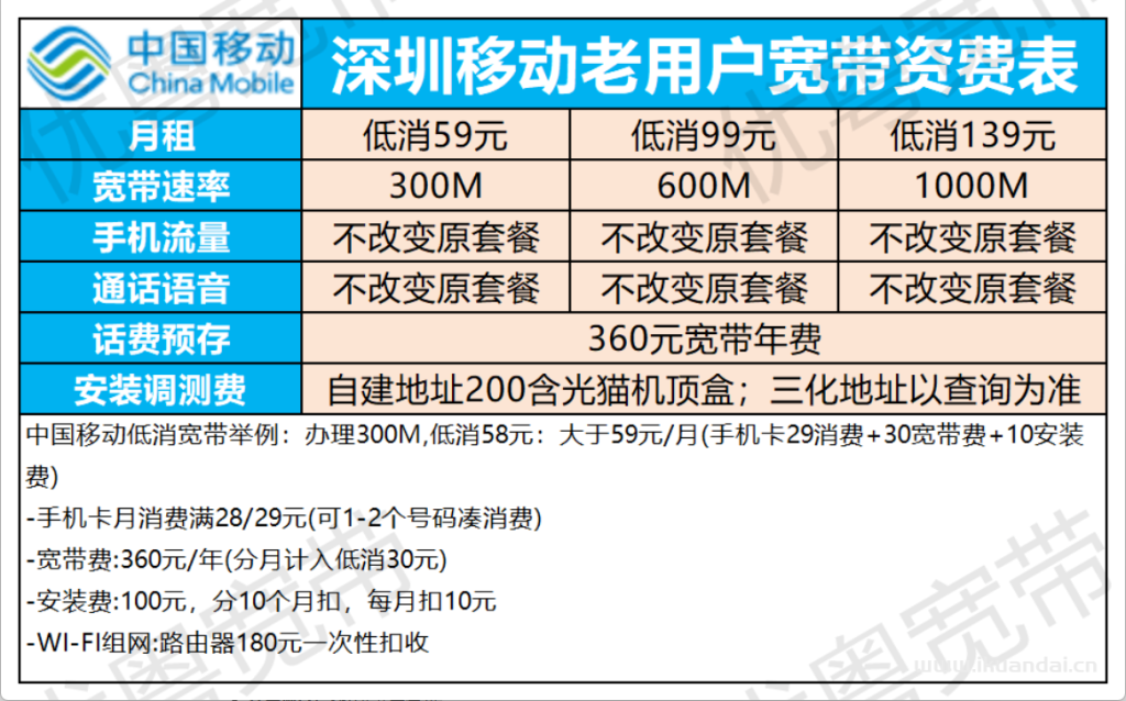 2025年9月深圳電信+聯(lián)通+移動(dòng)寬帶三網(wǎng)優(yōu)惠匯總（深圳寬帶套餐推薦辦理指南）