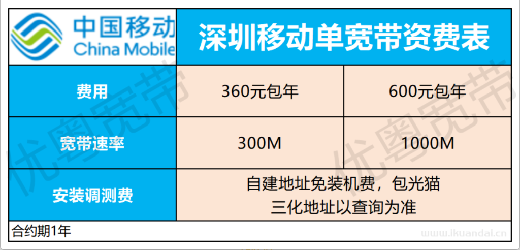 2025年9月深圳電信+聯(lián)通+移動(dòng)寬帶三網(wǎng)優(yōu)惠匯總（深圳寬帶套餐推薦辦理指南）