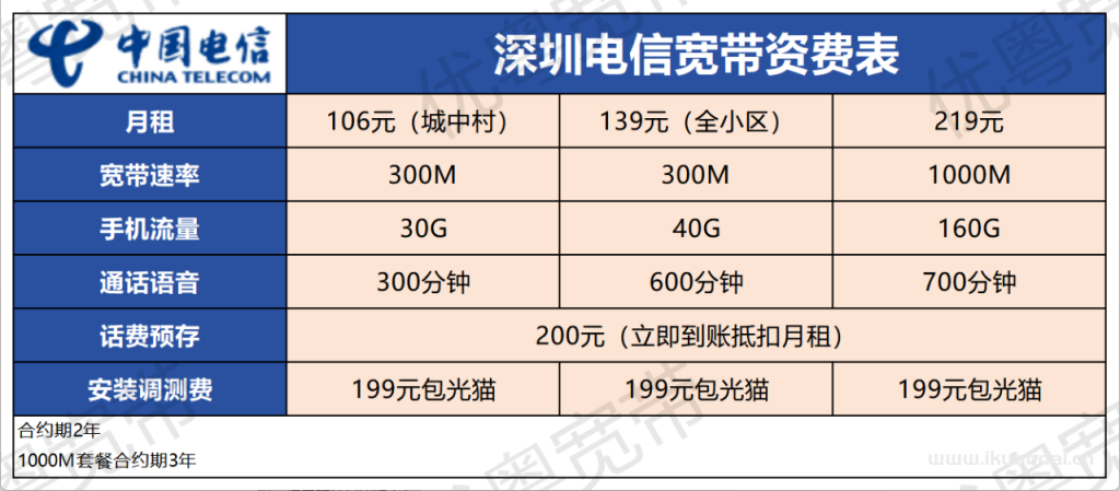 2025年9月深圳電信+聯(lián)通+移動(dòng)寬帶三網(wǎng)優(yōu)惠匯總（深圳寬帶套餐推薦辦理指南）