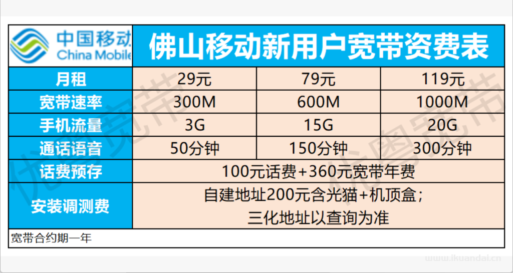 2025年9月佛山電信+聯(lián)通+移動(dòng)寬帶三網(wǎng)優(yōu)惠匯總（佛山市營(yíng)業(yè)廳寬帶套餐推薦辦理指南）