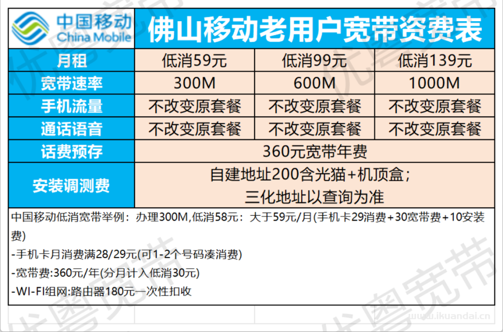 2025年9月佛山電信+聯(lián)通+移動(dòng)寬帶三網(wǎng)優(yōu)惠匯總（佛山市營(yíng)業(yè)廳寬帶套餐推薦辦理指南）