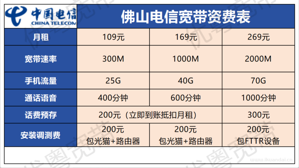 2025年9月佛山電信+聯(lián)通+移動(dòng)寬帶三網(wǎng)優(yōu)惠匯總（佛山市營(yíng)業(yè)廳寬帶套餐推薦辦理指南）