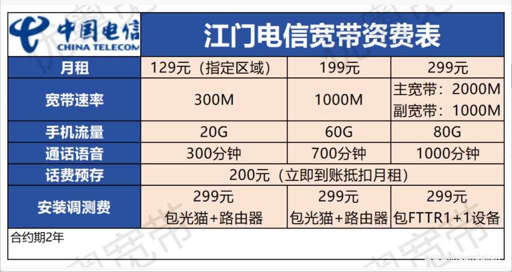 江門電信+移動+聯(lián)通寬帶價格資費(fèi)大全，低價套餐橫向?qū)Ρ?！看看超值套餐是哪個！
