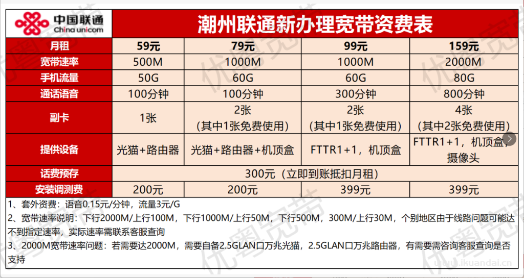 潮州電信+聯(lián)通+移動寬帶套餐價格表！潮州寬帶優(yōu)惠套餐推薦辦理指南！
