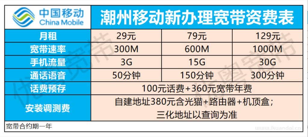 潮州電信+聯(lián)通+移動寬帶套餐價格表！潮州寬帶優(yōu)惠套餐推薦辦理指南！
