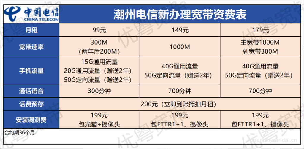 潮州電信+聯(lián)通+移動寬帶套餐價格表！潮州寬帶優(yōu)惠套餐推薦辦理指南！