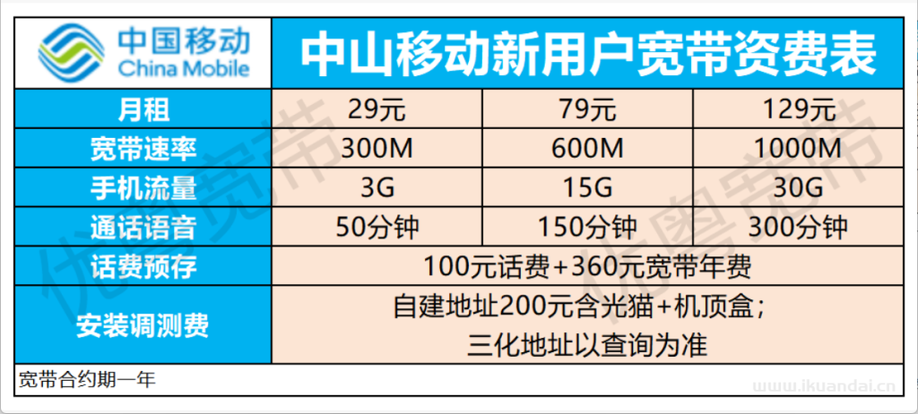 2025年9月中山電信+聯(lián)通+移動(dòng)寬帶套餐價(jià)格表！廣東中山寬帶優(yōu)惠套餐推薦辦理指南！