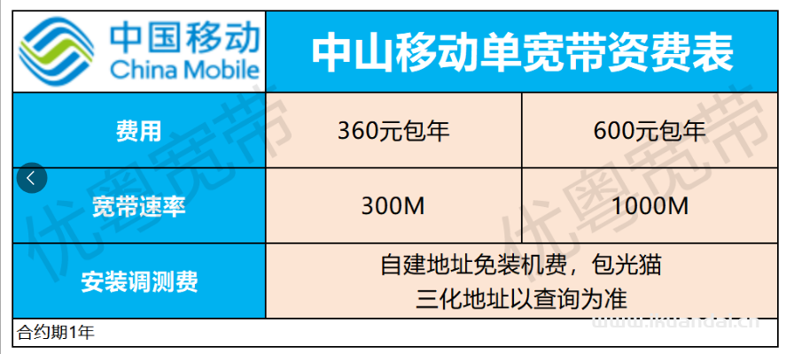 2025年9月中山電信+聯(lián)通+移動(dòng)寬帶套餐價(jià)格表！廣東中山寬帶優(yōu)惠套餐推薦辦理指南！
