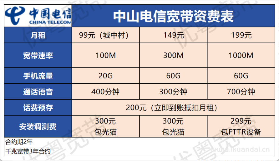2025年9月中山電信+聯(lián)通+移動(dòng)寬帶套餐價(jià)格表！廣東中山寬帶優(yōu)惠套餐推薦辦理指南！
