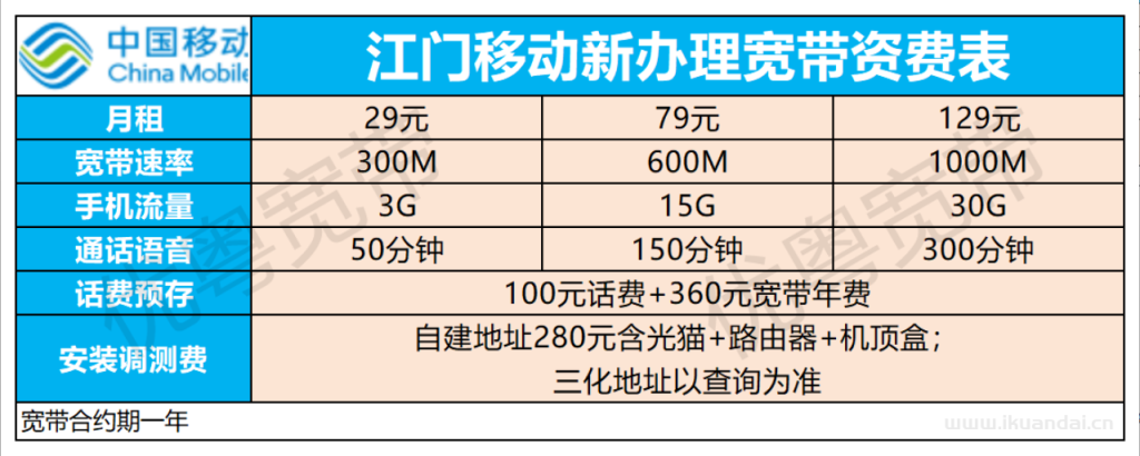 江門電信+移動+聯(lián)通寬帶價格資費(fèi)大全，低價套餐橫向?qū)Ρ龋】纯闯堤撞褪悄膫€！
