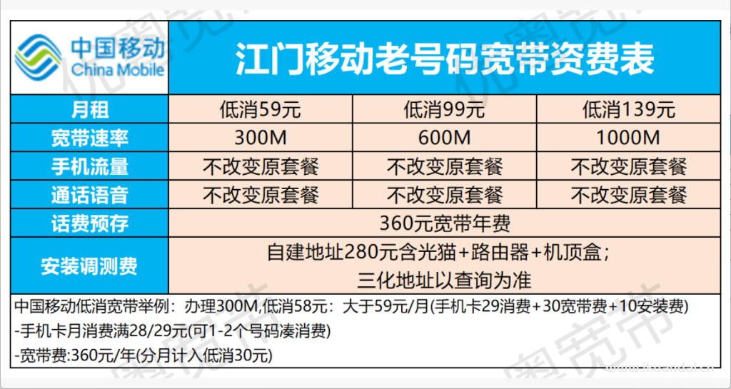 江門電信+移動+聯(lián)通寬帶價格資費(fèi)大全，低價套餐橫向?qū)Ρ?！看看超值套餐是哪個！