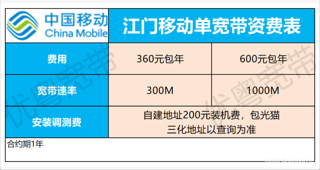 江門電信+移動+聯(lián)通寬帶價格資費(fèi)大全，低價套餐橫向?qū)Ρ龋】纯闯堤撞褪悄膫€！